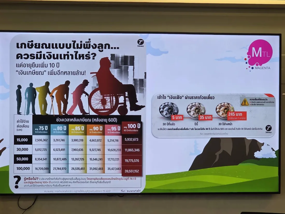 เรียนรู้ระบบงานในบริษัท